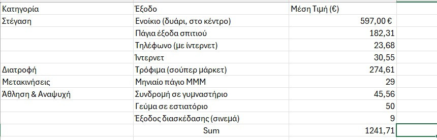 Κόστος ζωής Αθήνα.jpg