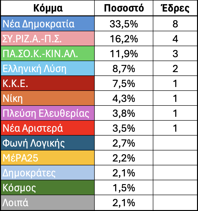 Στιγμιότυπο οθόνης 2024-06-01, 1.41.26 μμ.png