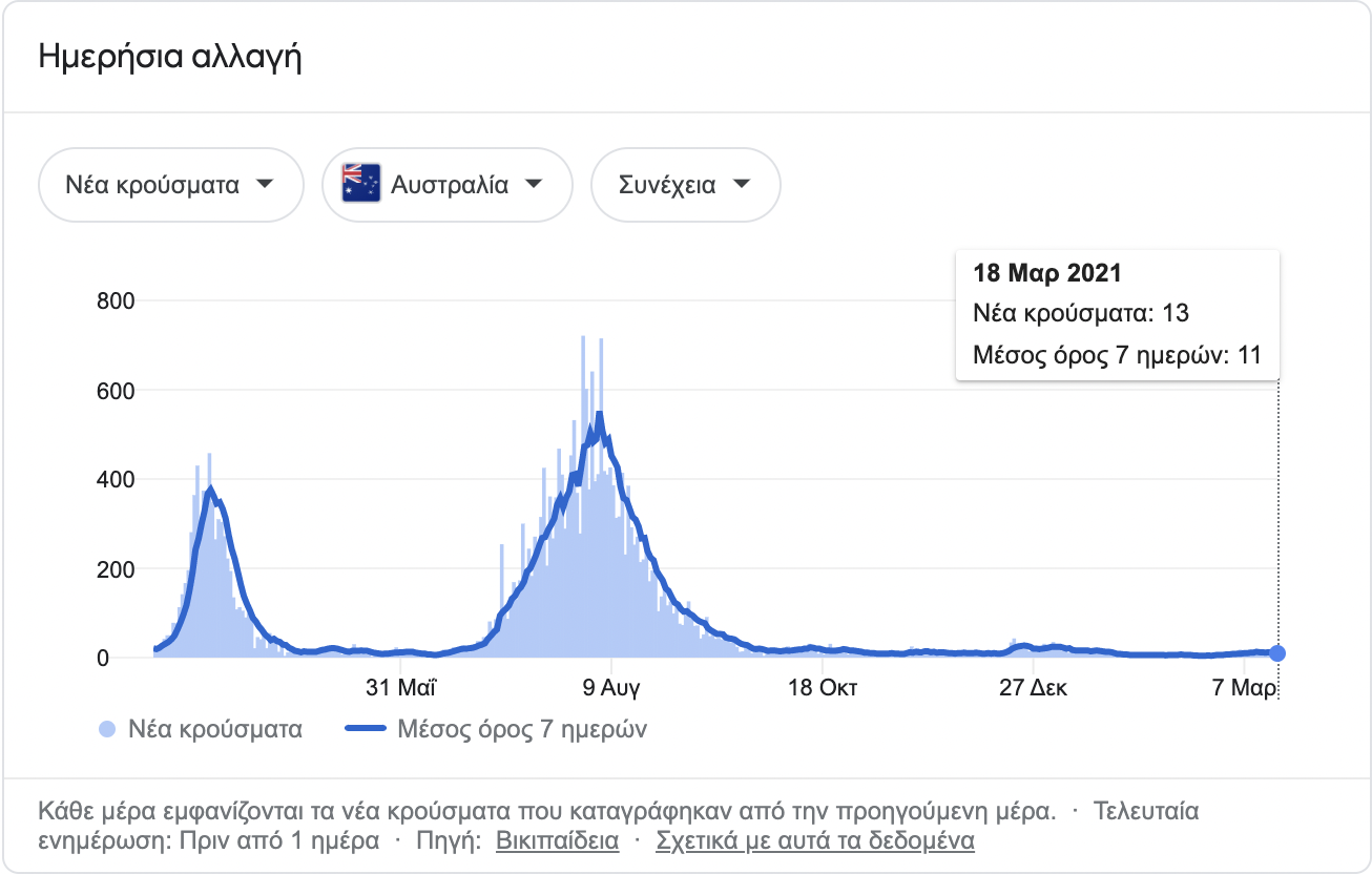 Στιγμιότυπο 2021-03-19, 2.45.12 μμ.png