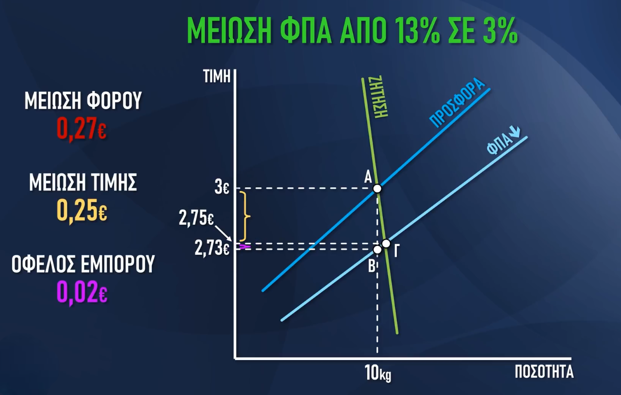 ΦΠΑ και ανελαστικη ζητηση-PhotoRoom.PNG