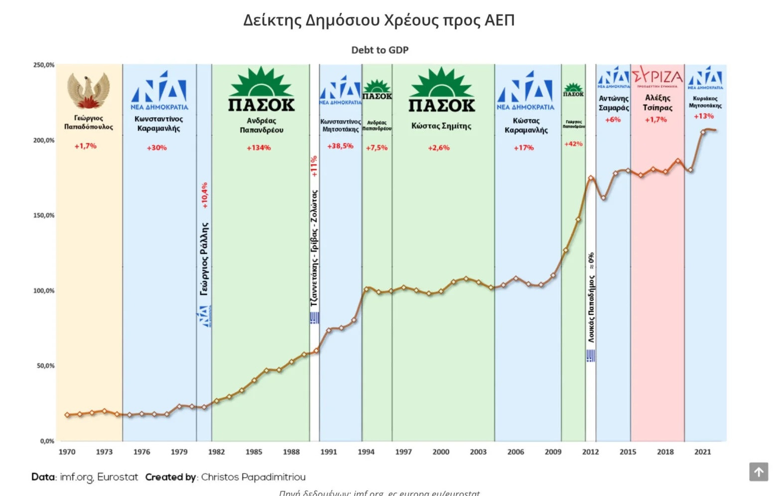 δημοσιο-χρεος-1568x995.jpg.jpeg