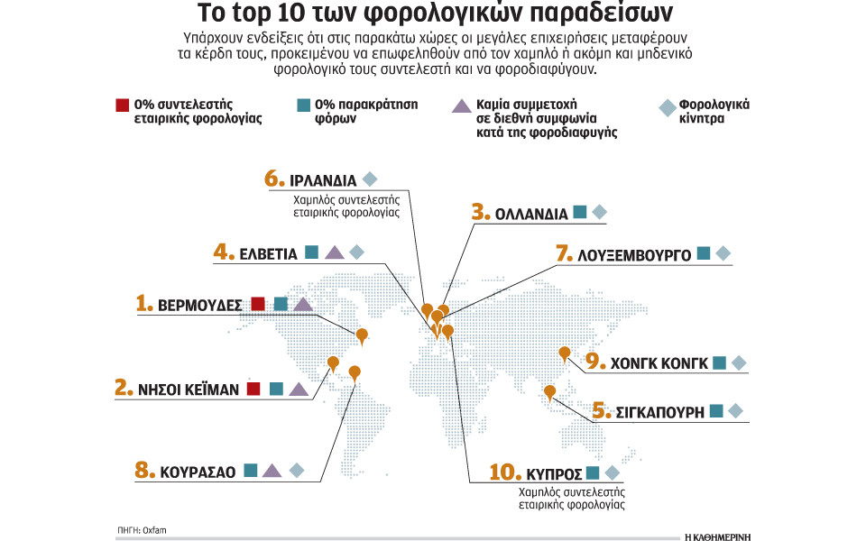 13s26forologikoiparadeisoi.jpg