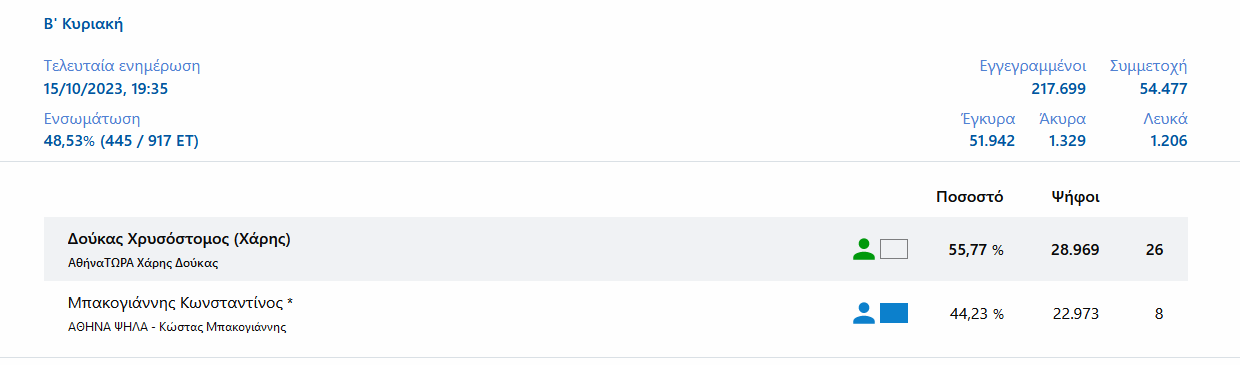 1697388113810.png