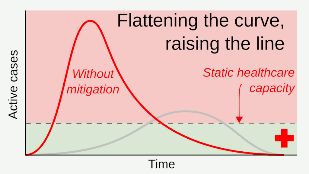 20200410_Flatten_the_curve,_raise_the_line_-_pandemic_(English).gif