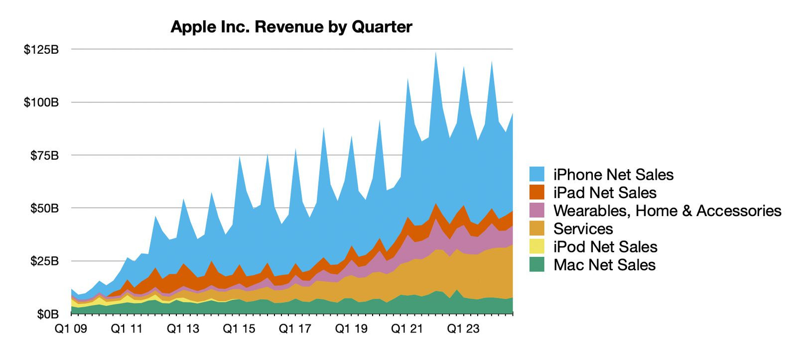 aapl-4q-2024-line-chart.jpg