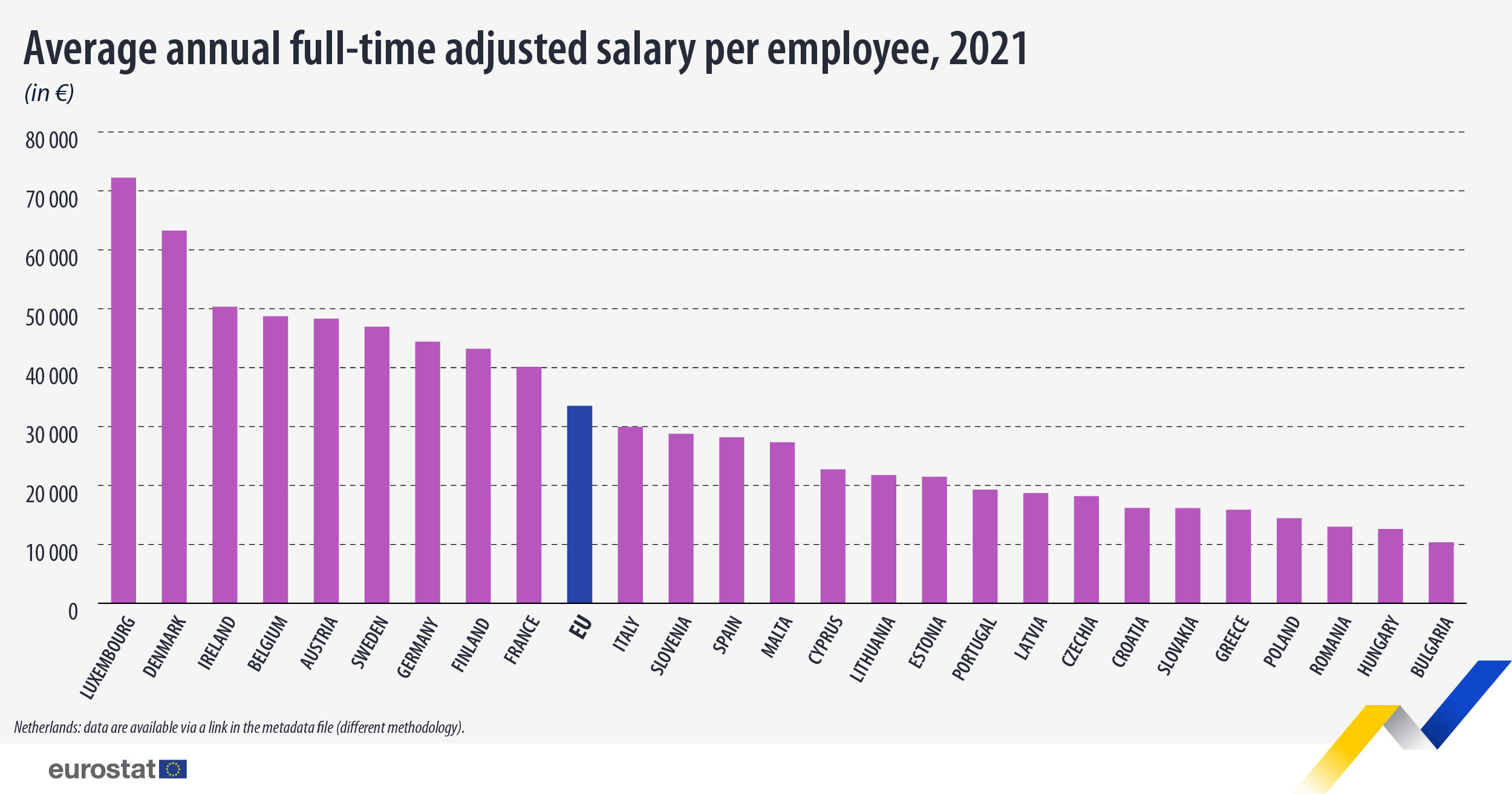 Annual_avg_salary_2021.jpg