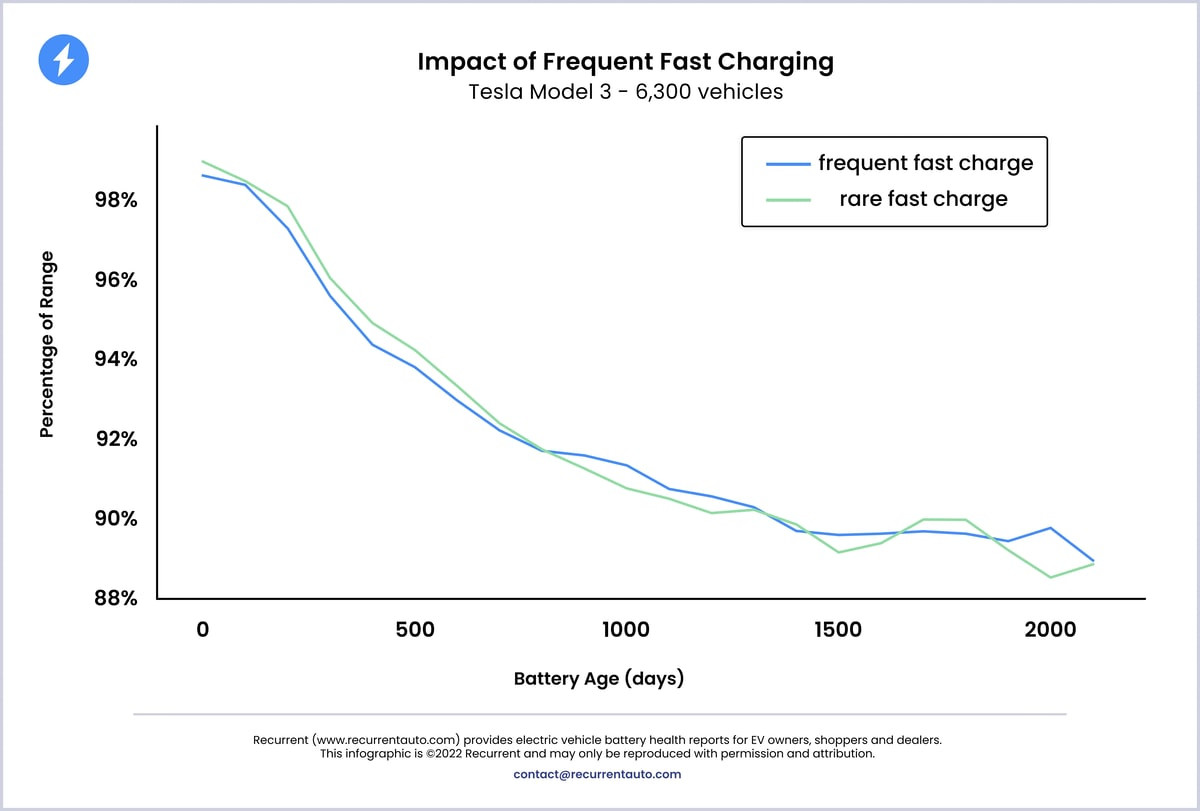 battery-longevity-fast-charging.jpg