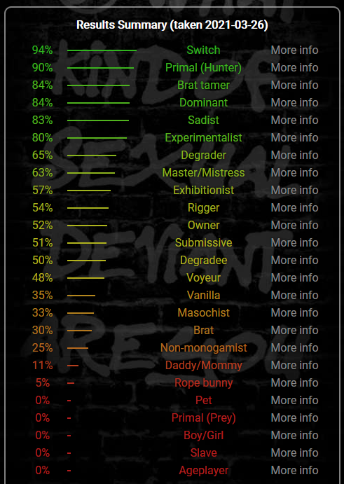 bdsmtest.org.png