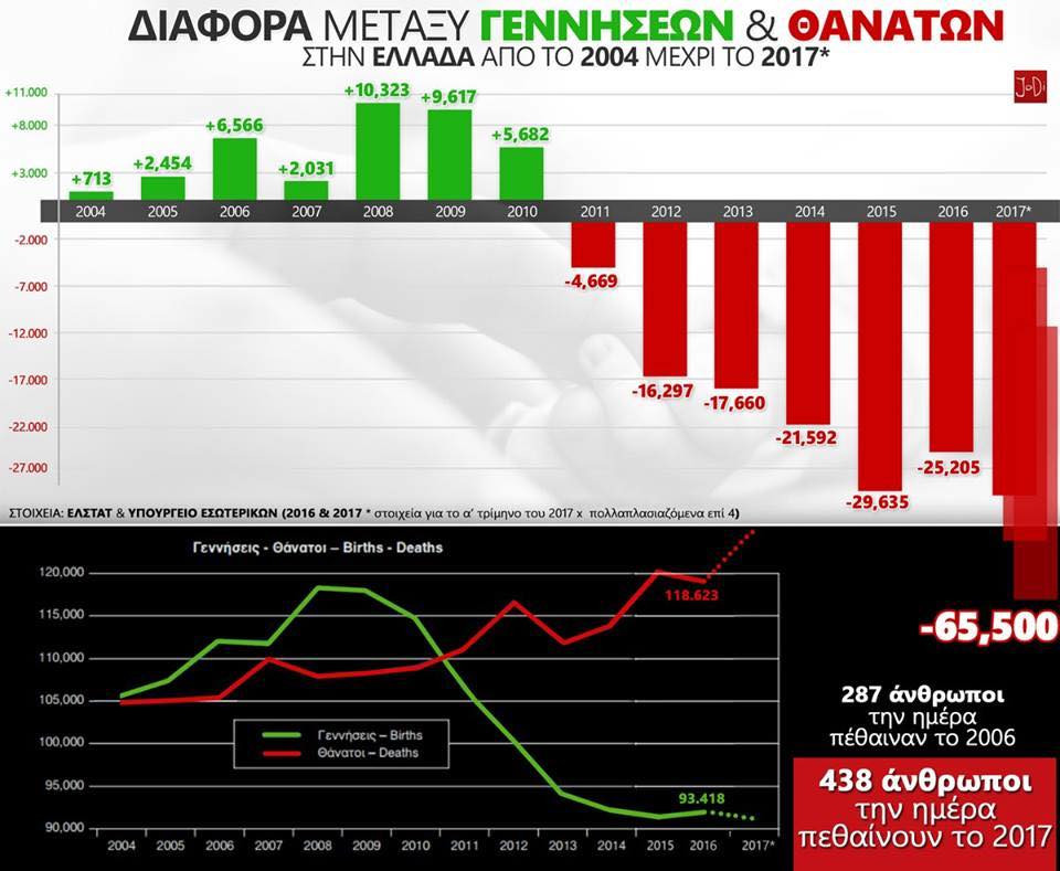 BIRTH-DEATH GREECE CRISIS.jpg