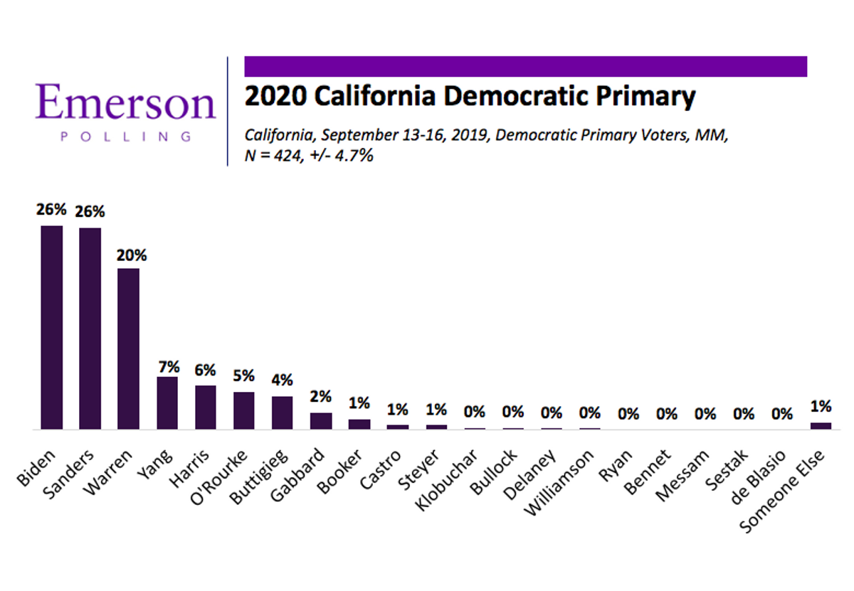california primary.png