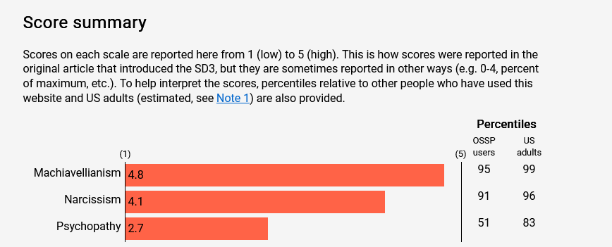 Dark Triad Test Results.png