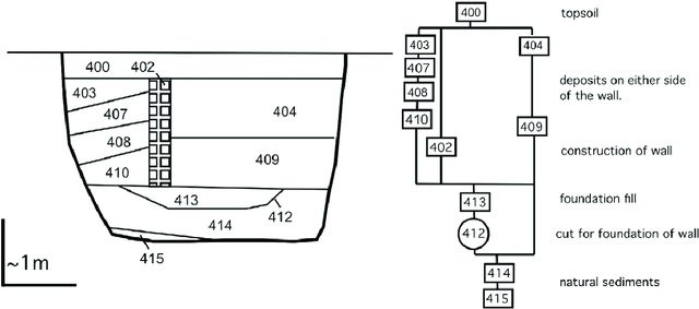 Demonstration-of-construction-of-a-simple-Harris-Matrix-right-that-represents-the_W640.jpg