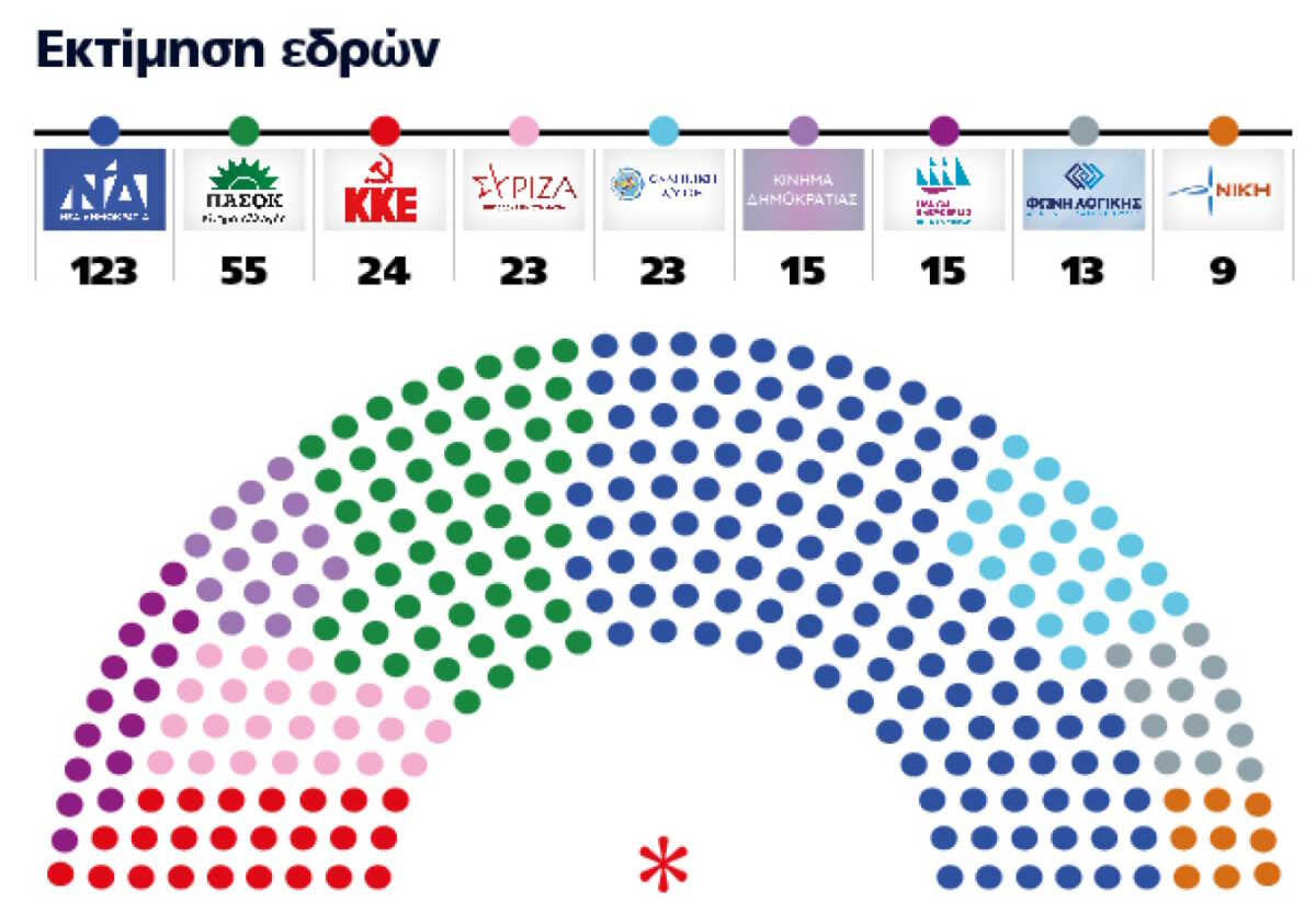 dimoskopisi3-1200x834.jpg