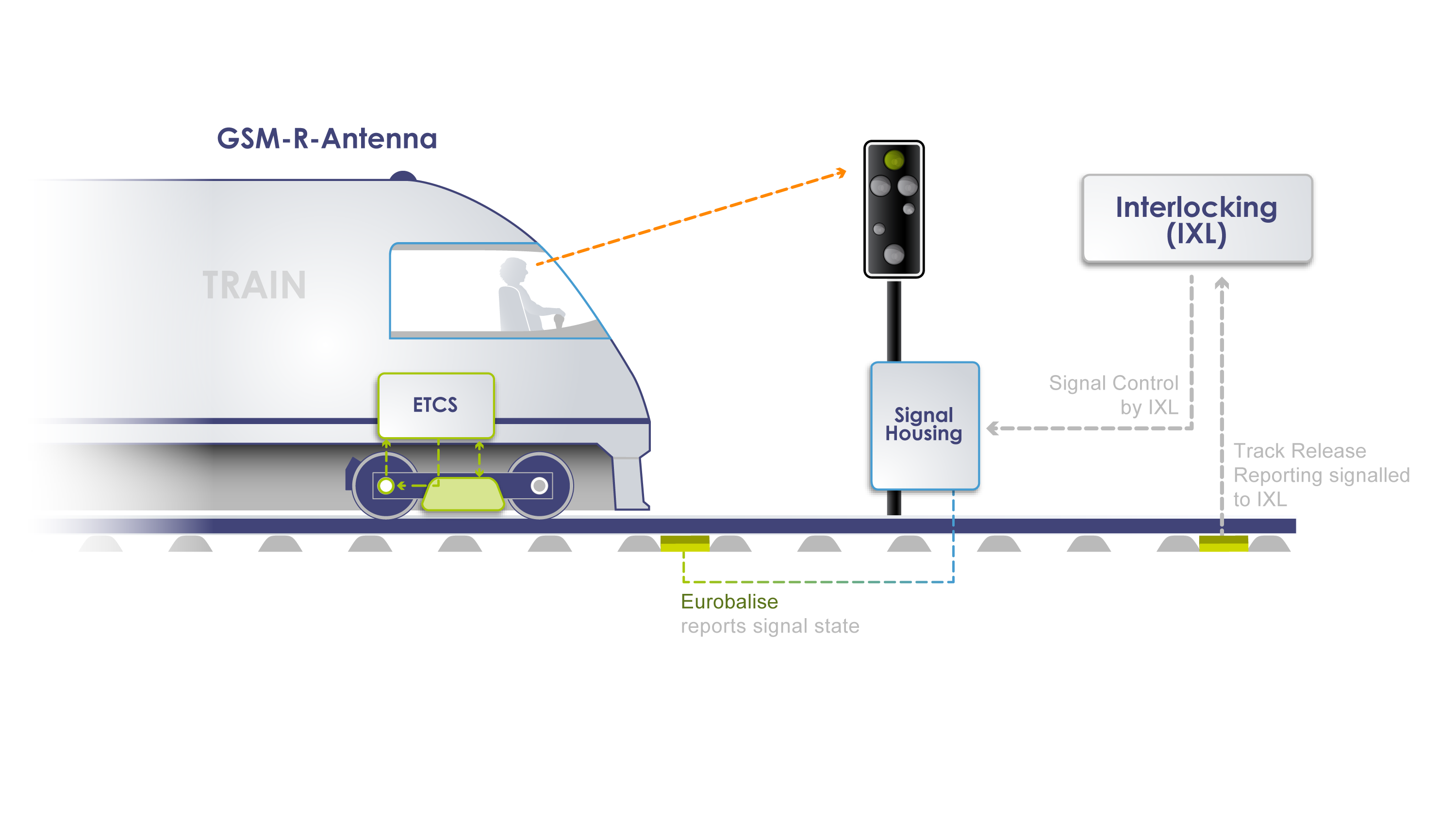 etcs-l1-150113-eng_1.png