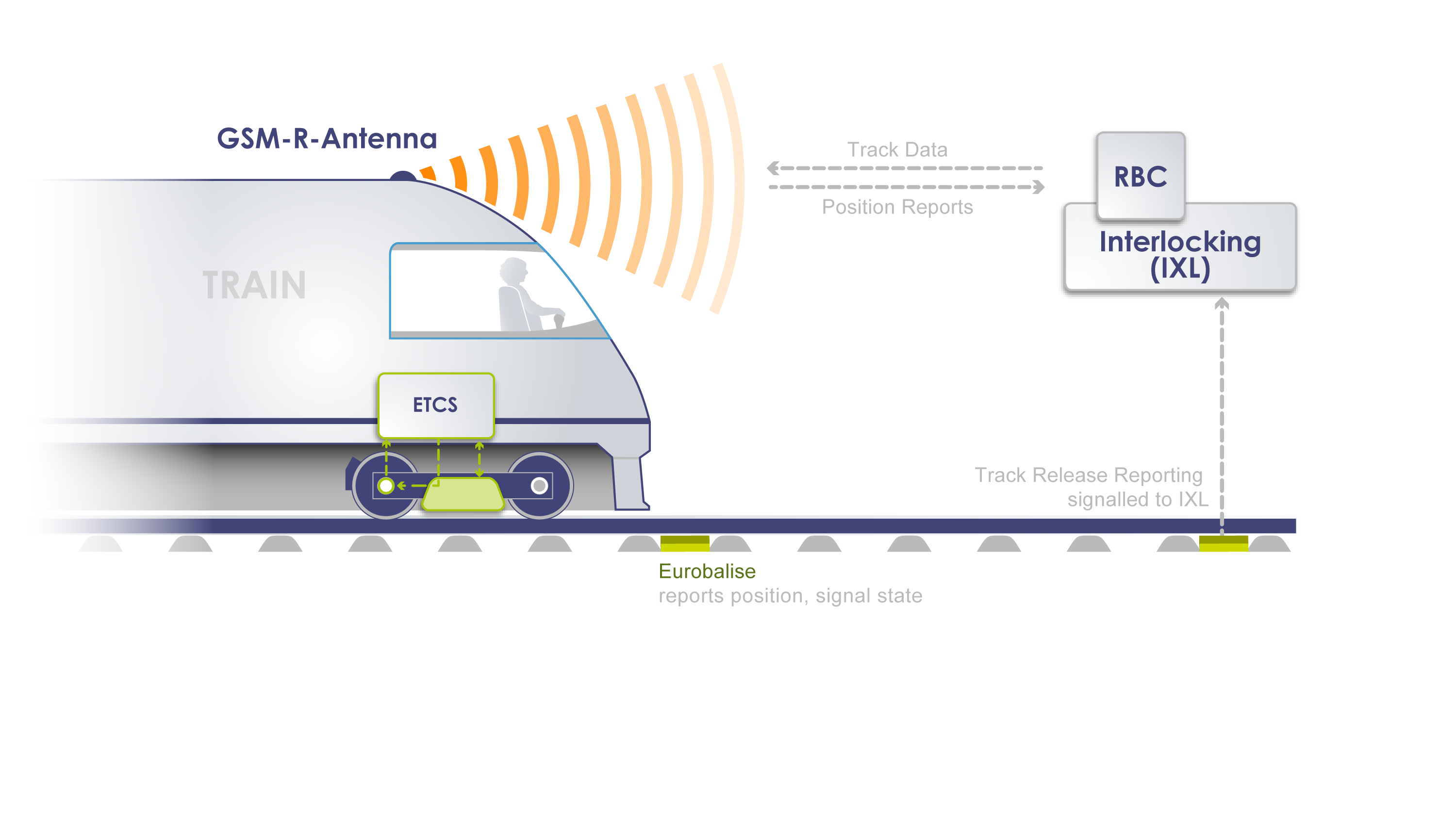 etcs-l2-150120-eng.png