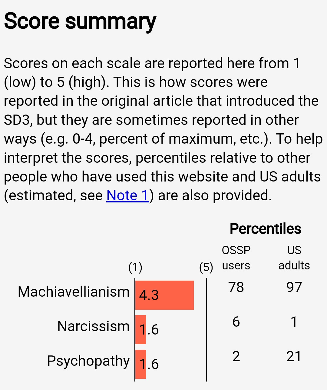 Short Dark Triad.jpeg