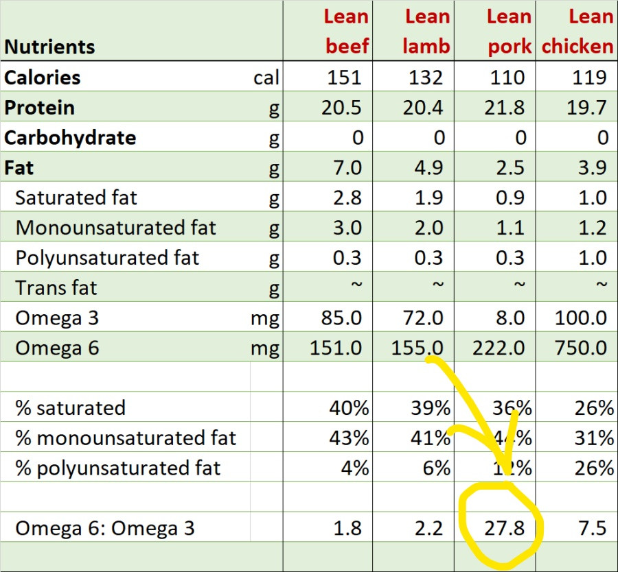 InkedLean-meat-compari.jpg