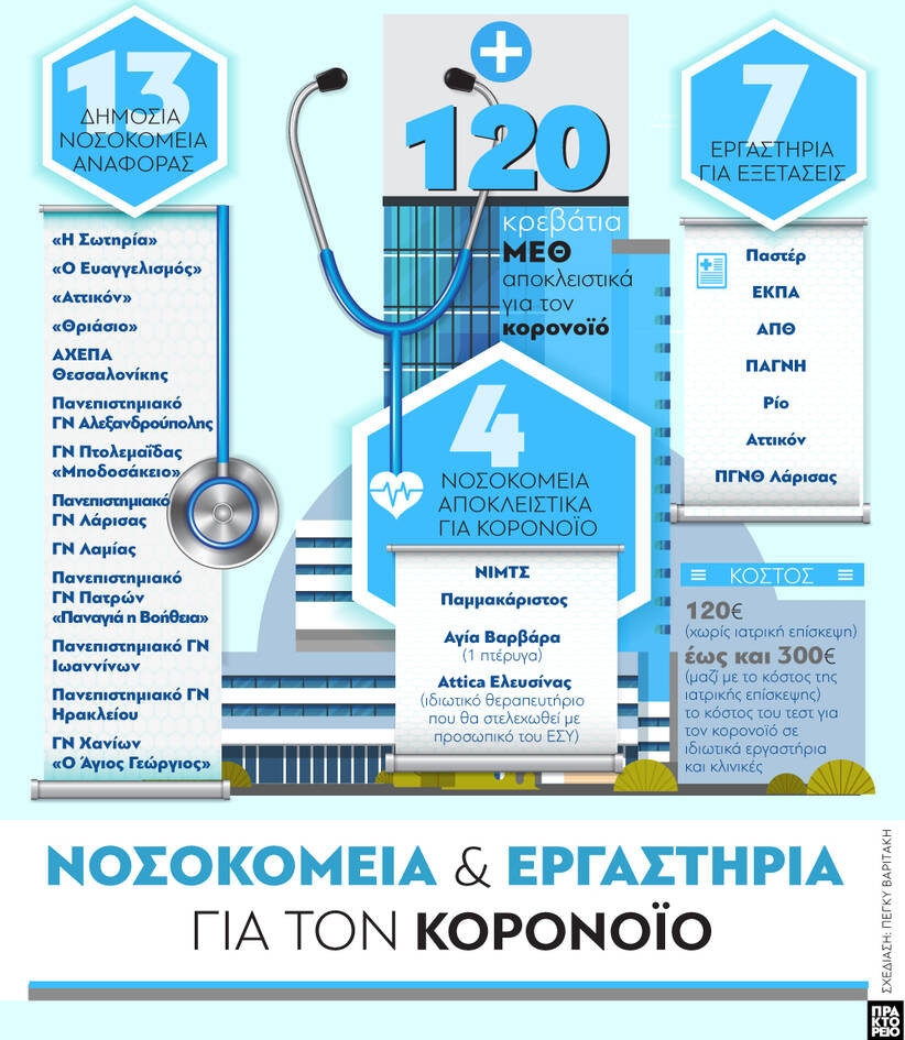 koronoios-grafhma.jpg