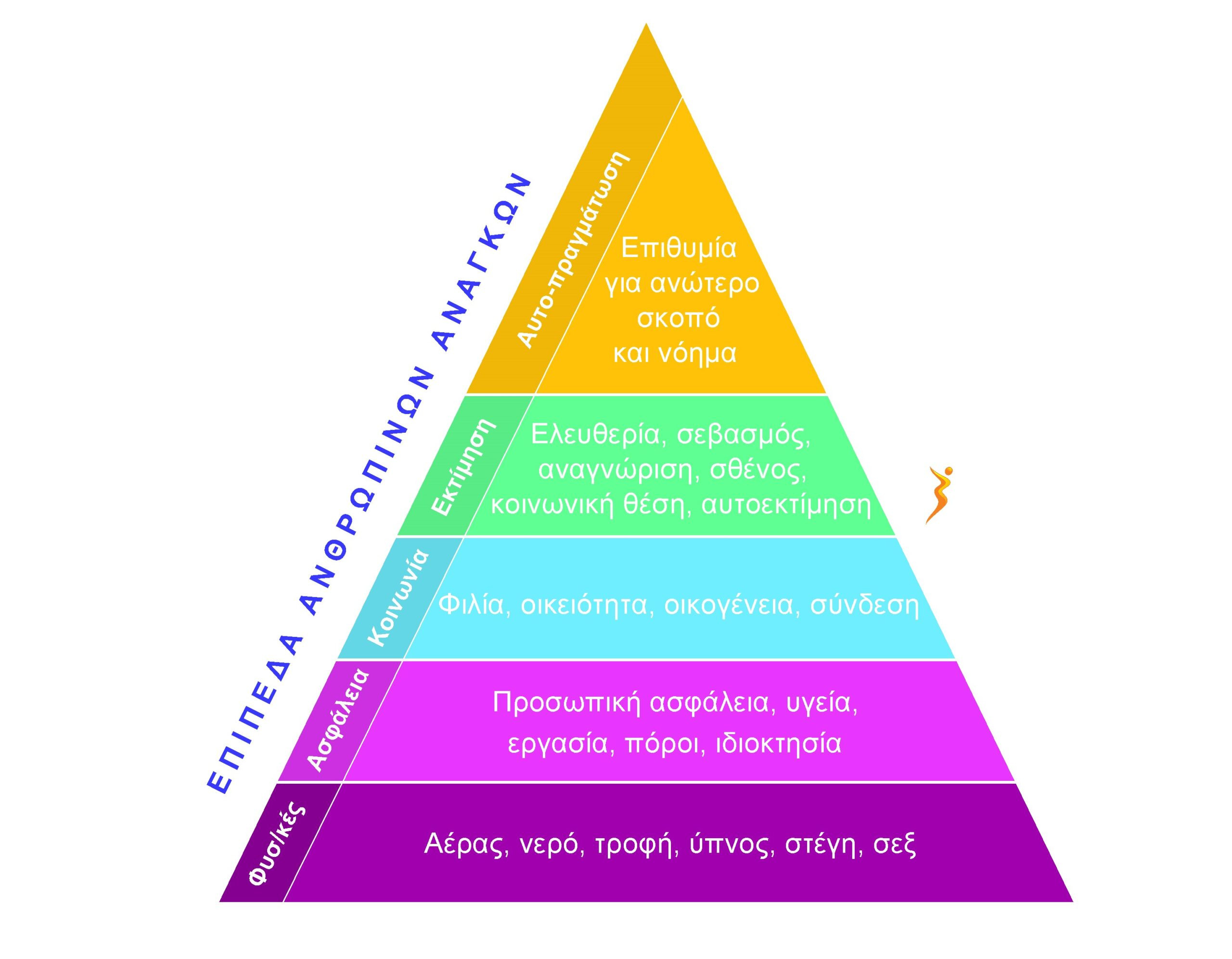 maslow-grκ-1-cd-scaled.jpg
