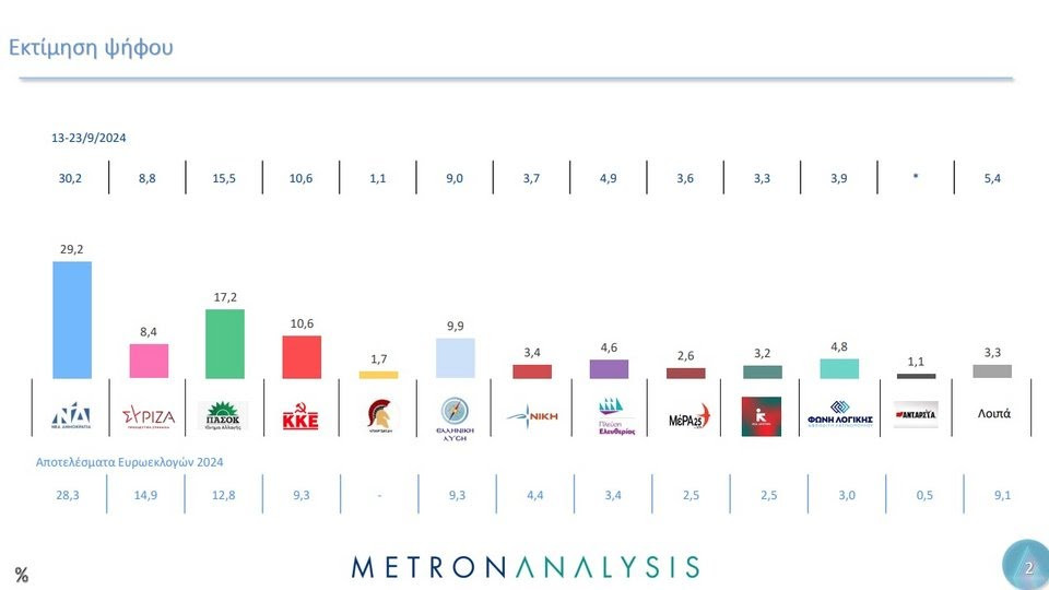 metron-ektimisi.jpg