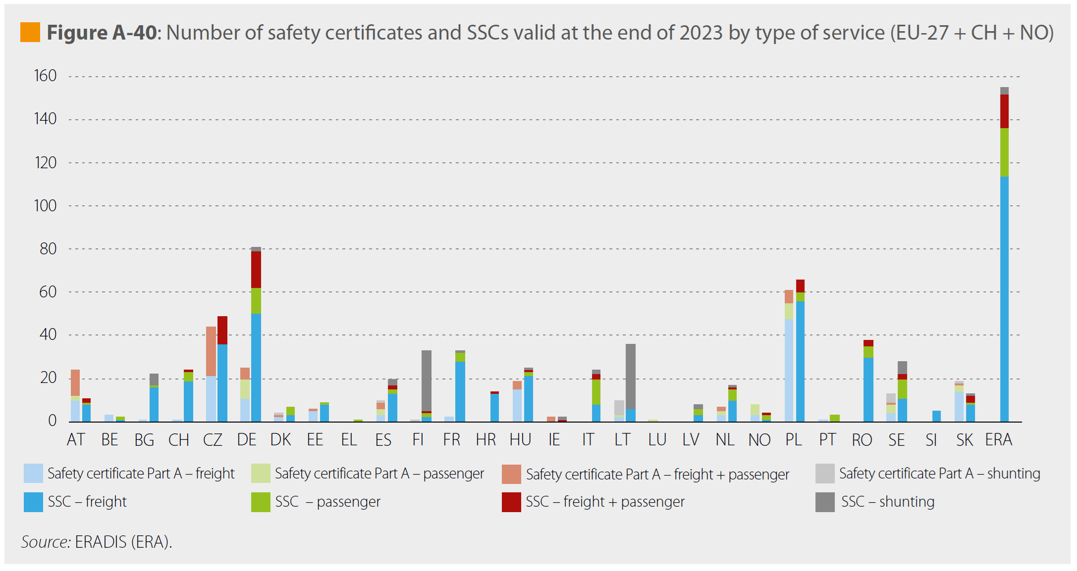 Number of safety certificates2 - EU report 2024.png