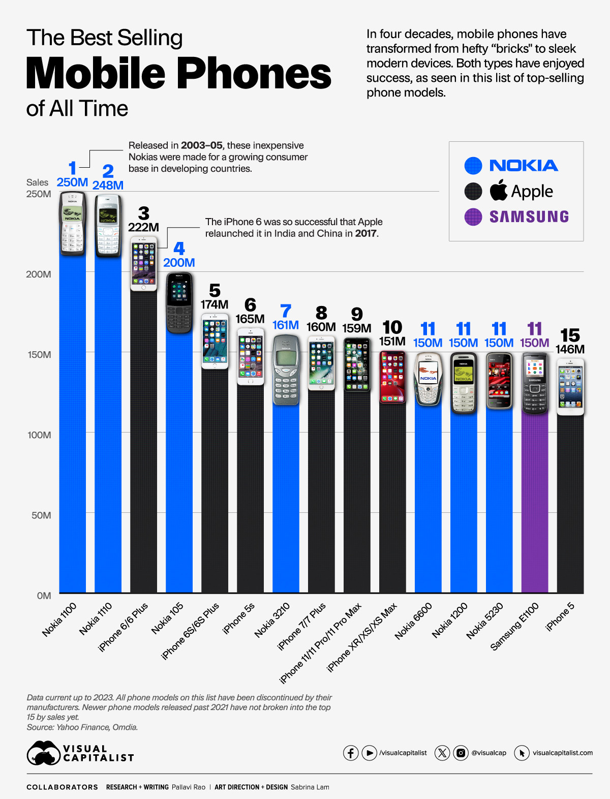 OC-Top-Selling-Smartphones_Jan25 (1).jpg