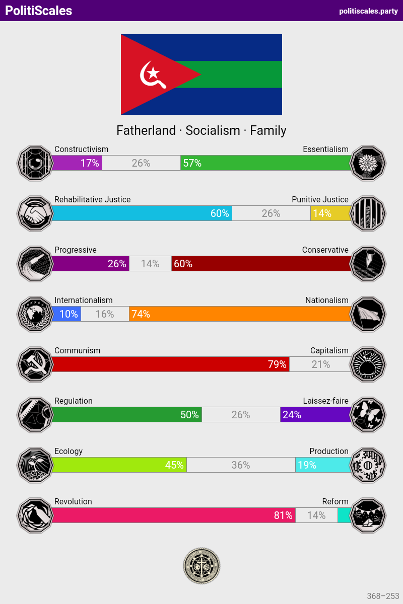 PolitiScales_Results_26_4_2024.png