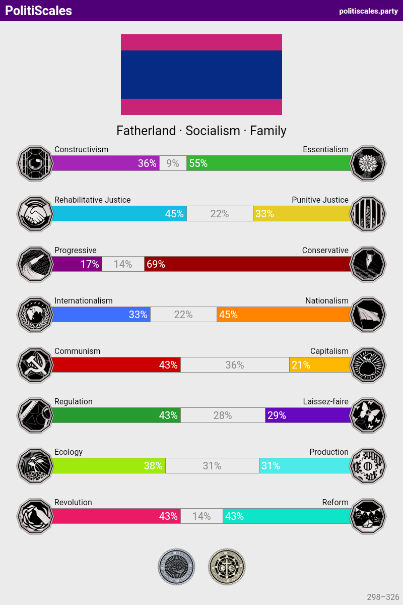 PolitiScales_Results_26_4_2024.png