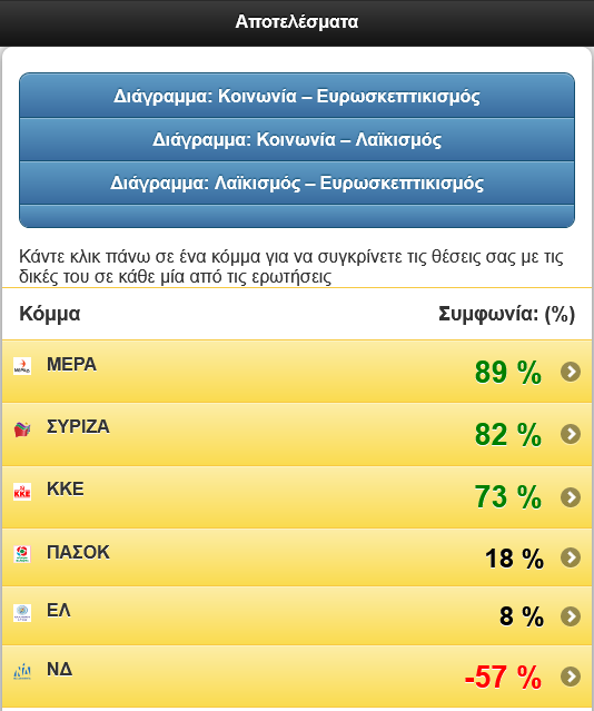 Screenshot 2024-04-23 at 23-54-17 Σύμφωνα με την Πυξίδα Λαϊκισμού – Ευρωσκεπτικισμού είμαι πιο...png