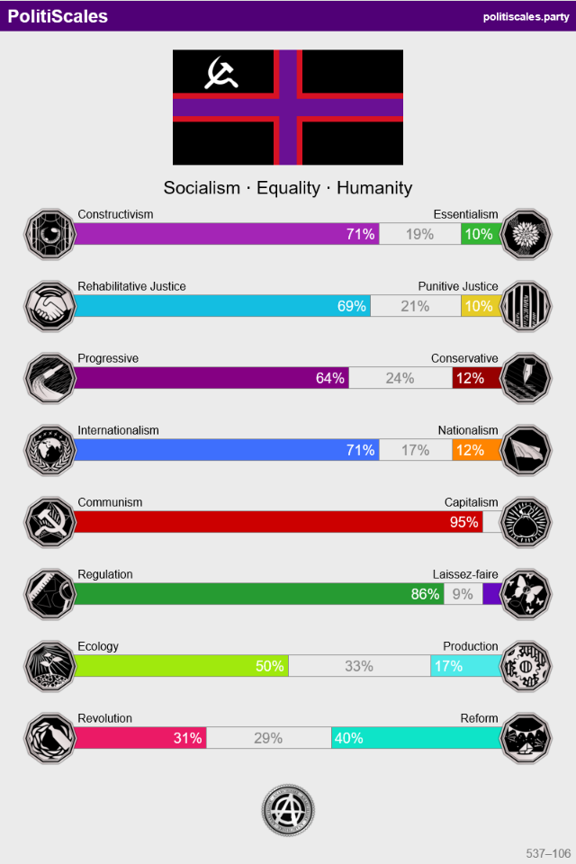 Screenshot 2024-04-26 at 07-37-01 PolitiScales - Your results.png