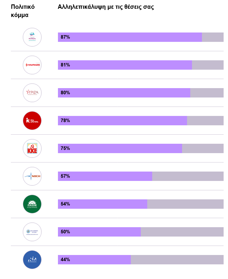 Screenshot 2024-06-01 at 17-33-23 Euandi 2024 European elections Survey.png