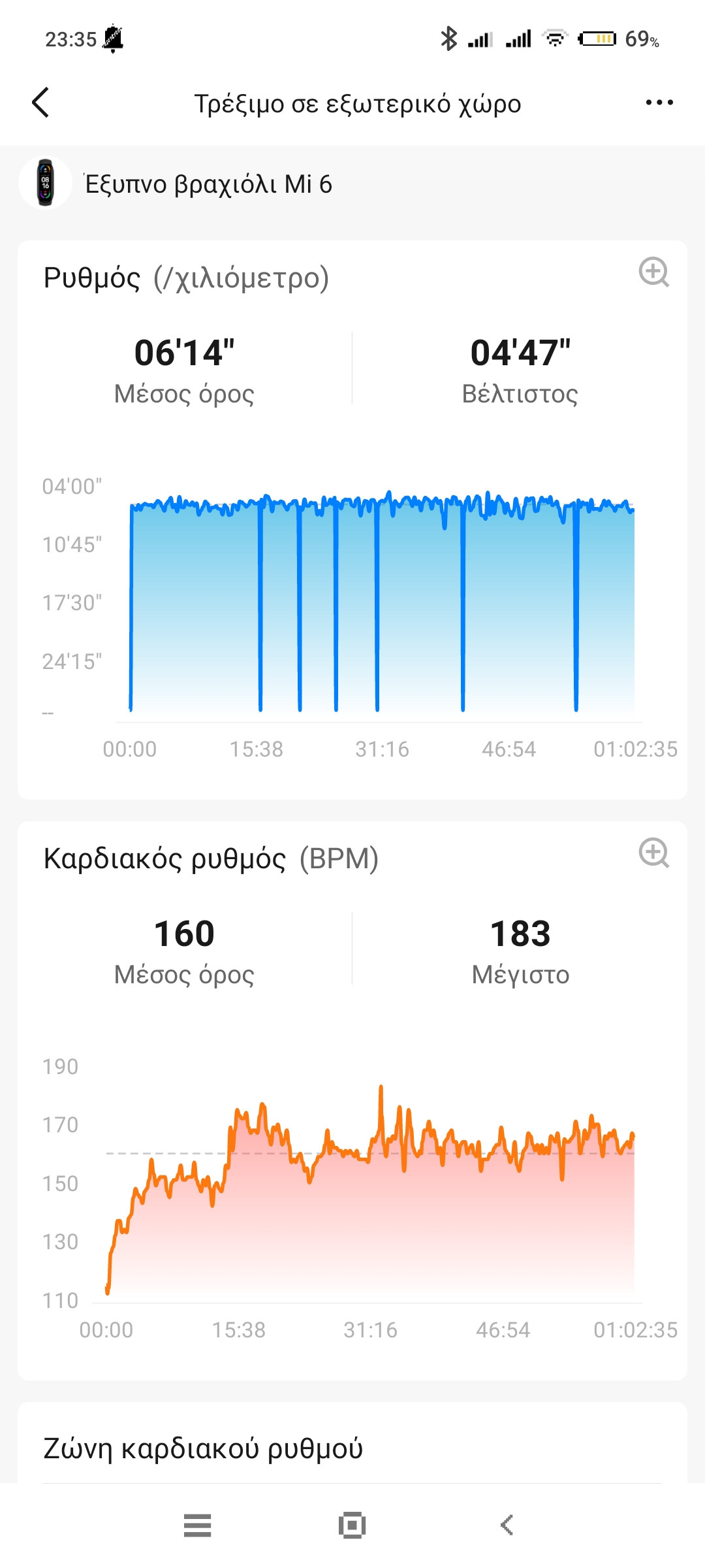 Screenshot_2022-07-19-23-35-47-743_com.xiaomi.hm.health.jpg