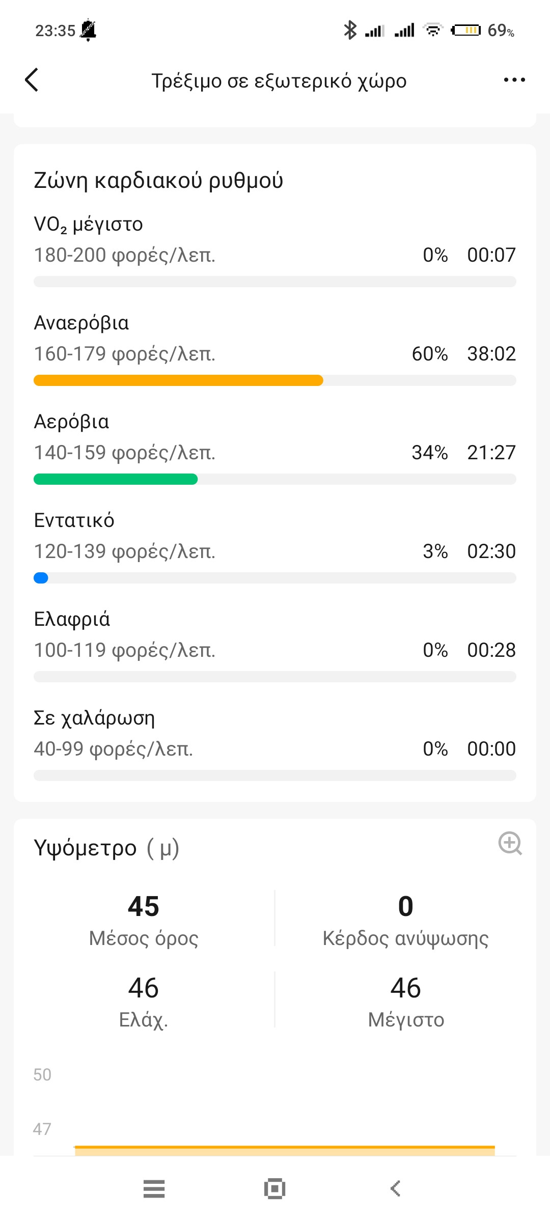 Screenshot_2022-07-19-23-35-54-397_com.xiaomi.hm.health.jpg
