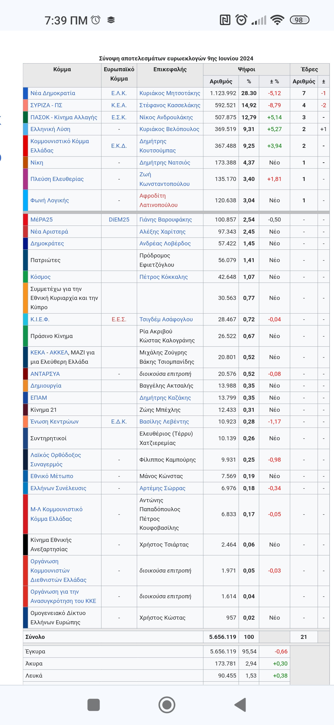 Screenshot_2024-06-10-07-39-26-441_com.android.chrome.jpg