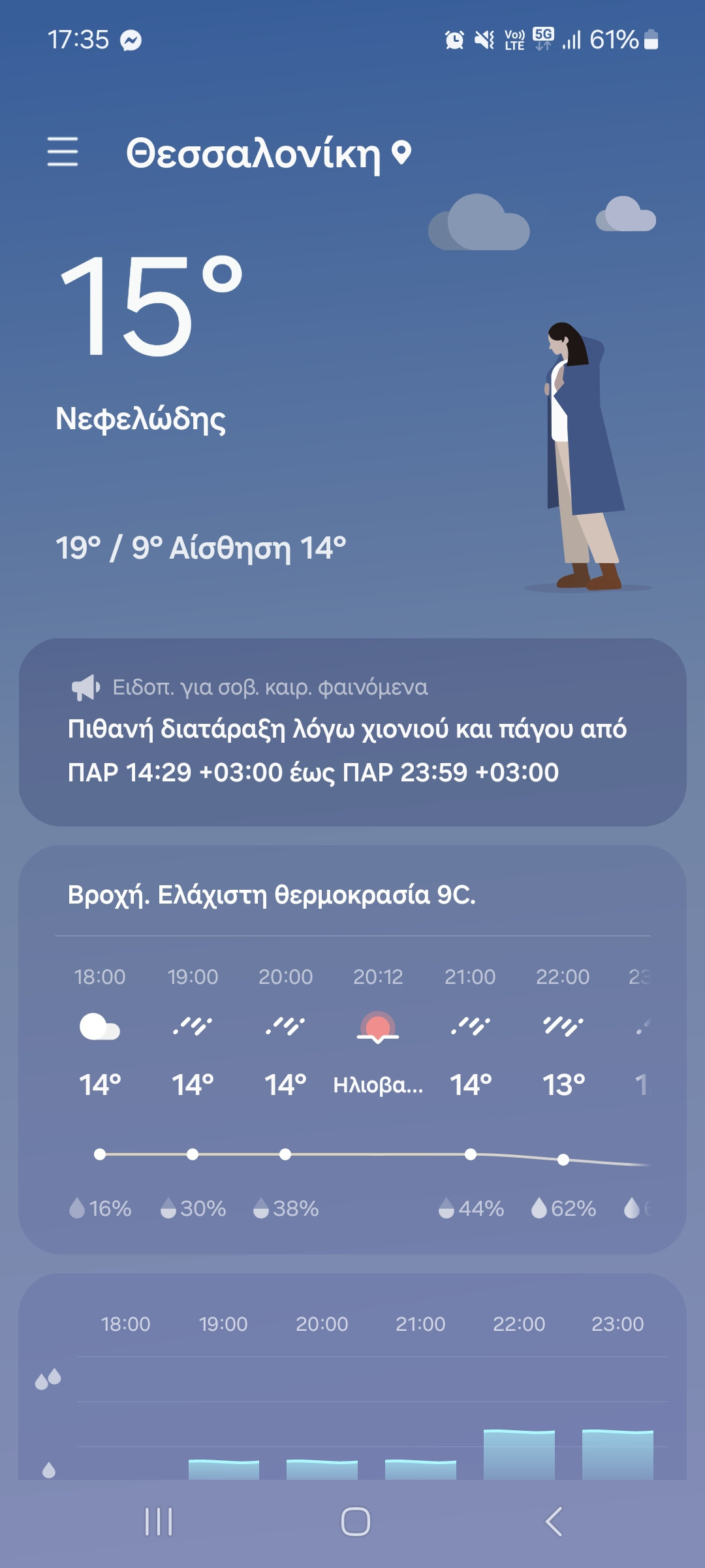 Screenshot_20240419_173557_Weather.jpg