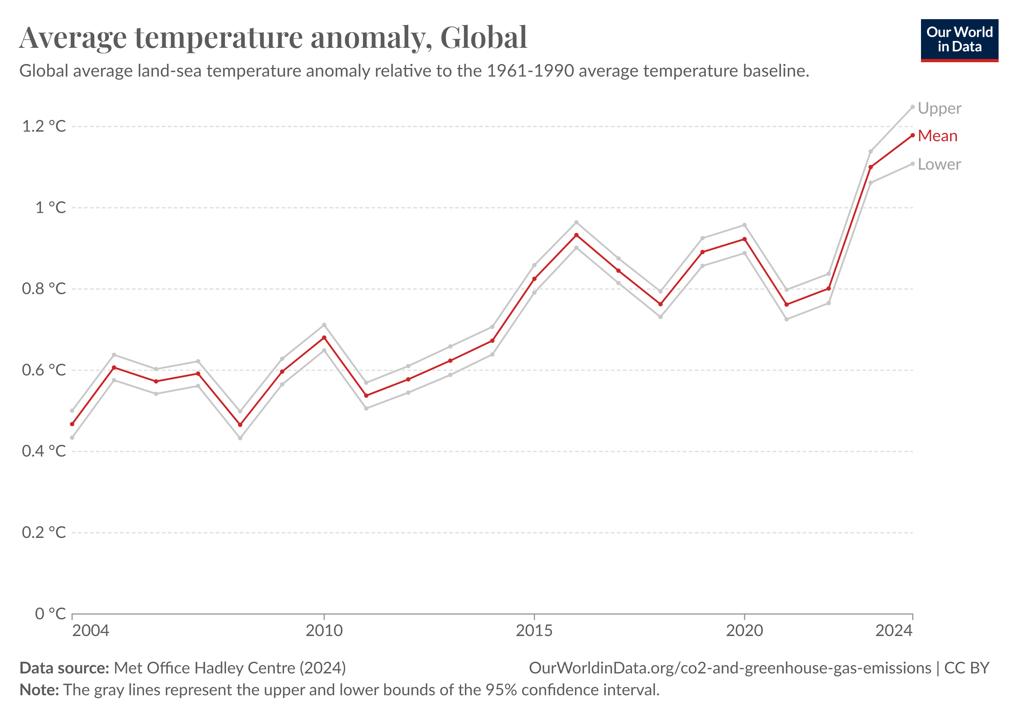 temperature-anomaly (2).png