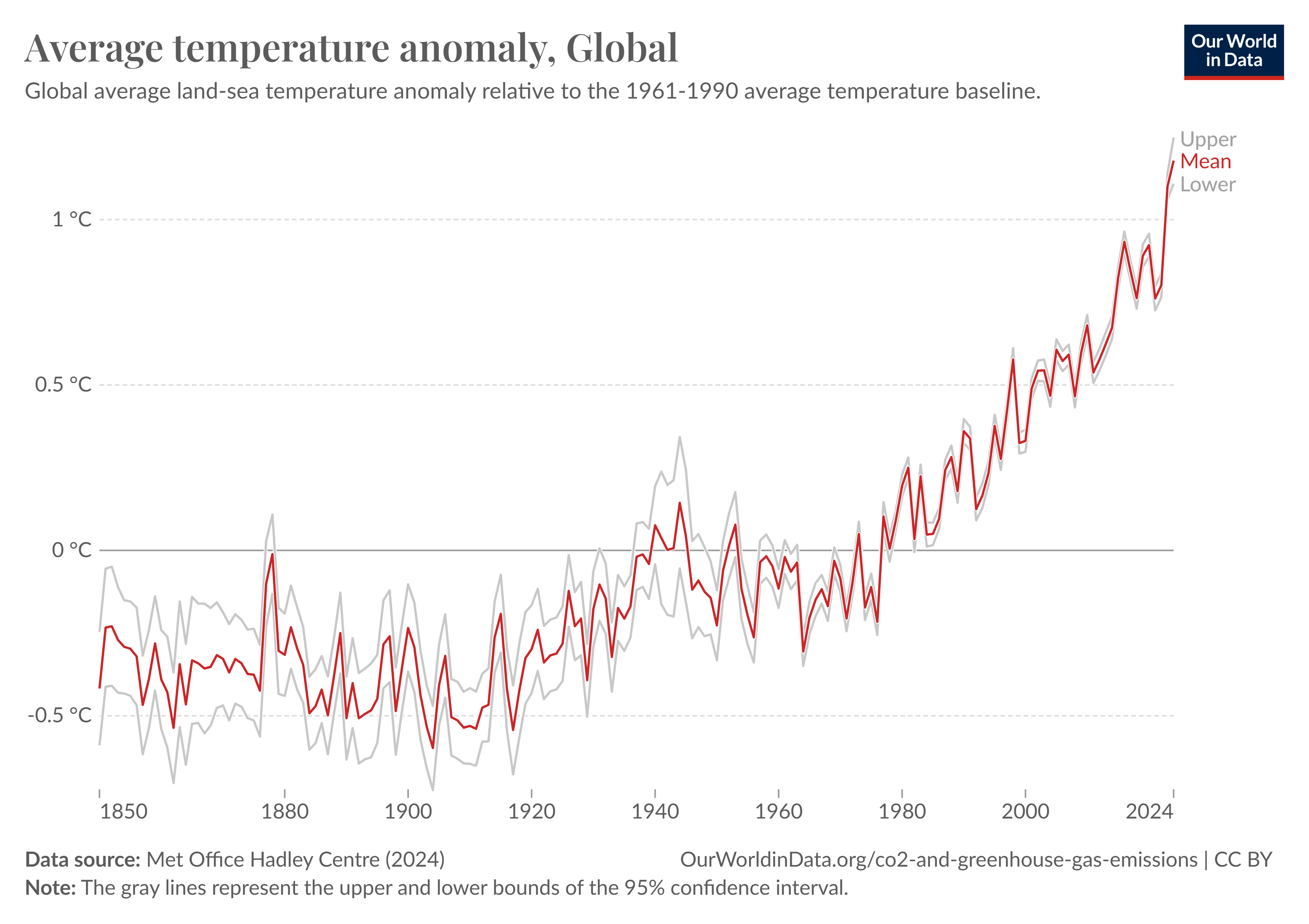 temperature-anomaly.png