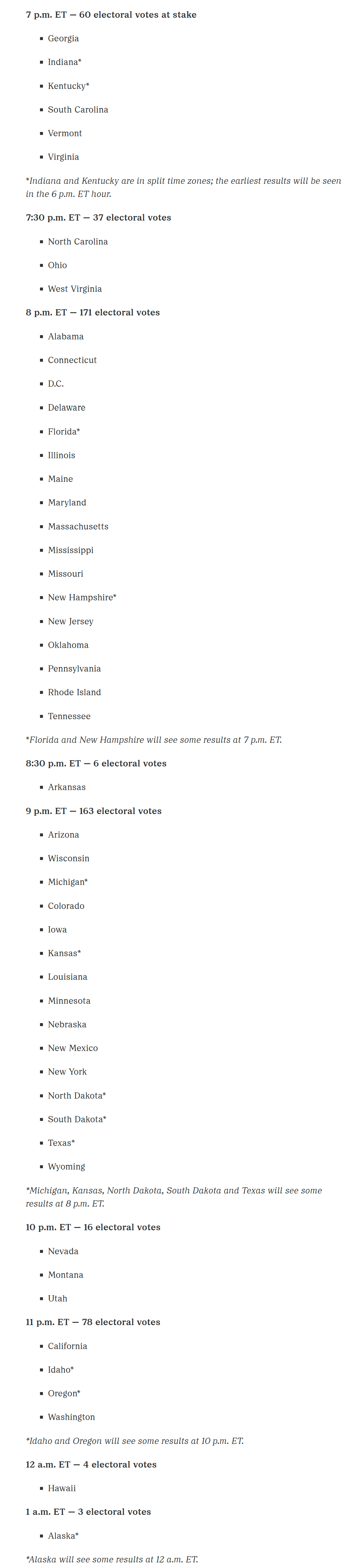 usa elections 2024 polls close.png