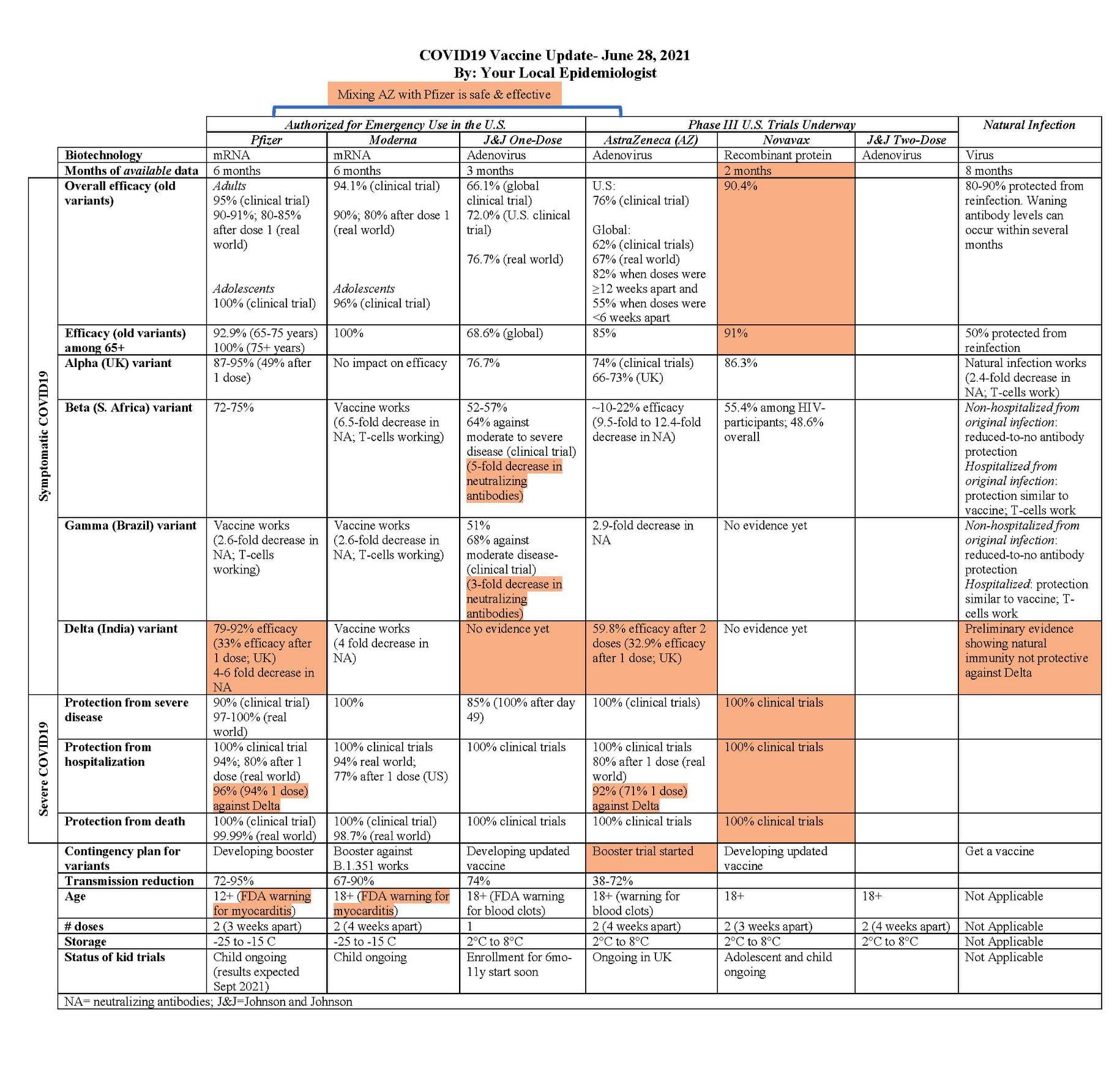 vaccines_covid_comparison_28Jun21.jpg