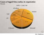 vista-crash-chart.jpg vista-crash-chart.jpg