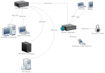 MyHomeNetwork.png MyHomeNetwork.png