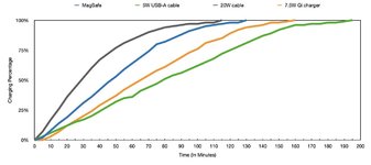 46151-89809-iPhone-12-Charging-Speeds-xl.jpg