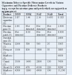 The Rest of the Story Tobacco News Analysis and Commentary Comparison of Carci.jpg