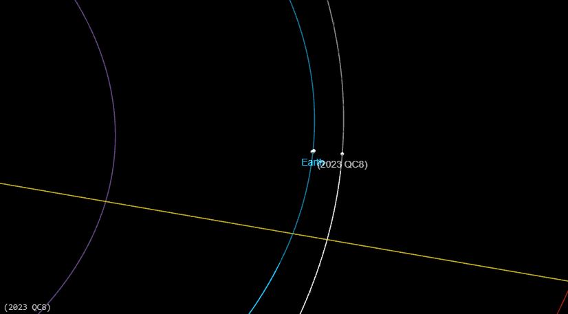 Αστεροειδής «2023 QC8»