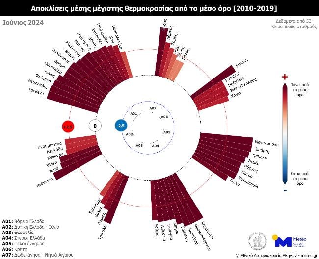 Ιούνιος 2024: Ακραία υψηλές τιμές θερμοκρασίας σε όλη την χώρα – Ήταν o πιο θερμός Ιούνιος από το 2010