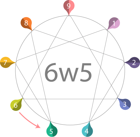 enneagram_6w5 enneagram_6w5