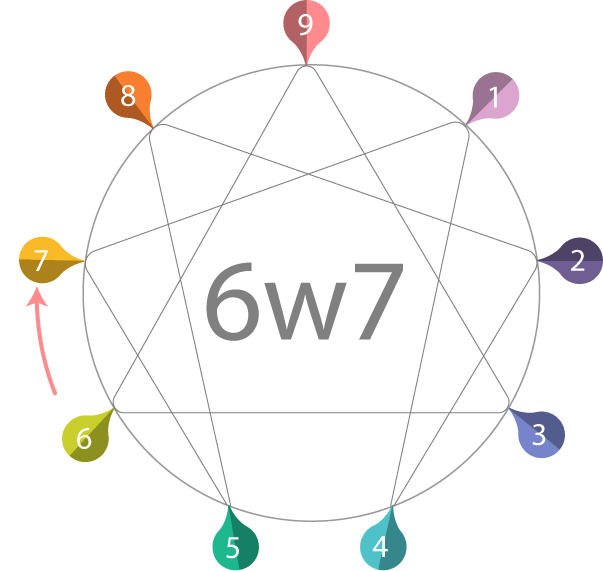 enneagram_6w5 enneagram_6w5