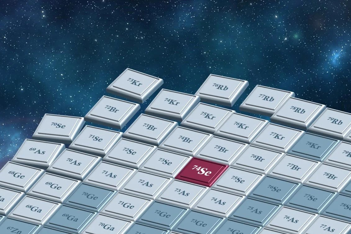 Χρησιμοποιώντας τις προηγμένες δυνατότητες των εγκαταστάσεων του Facility for Rare Isotope Beams (FRIB), οι ερευνητές μέτρησαν απευθείας μια πυρηνική αντίδραση-κλειδί που αφορά το ραδιενεργό ισότοπο αρσενικό-73. Επιταχύνοντας αυτό το σπάνιο ισότοπο και κατευθύνοντάς το σε έναν στόχο υδρογόνου, η ομάδα κατάφερε να παρατηρήσει τη σύλληψη πρωτονίων που οδηγεί στον σχηματισμό του σεληνίου-74. Φωτογραφία: Freepik