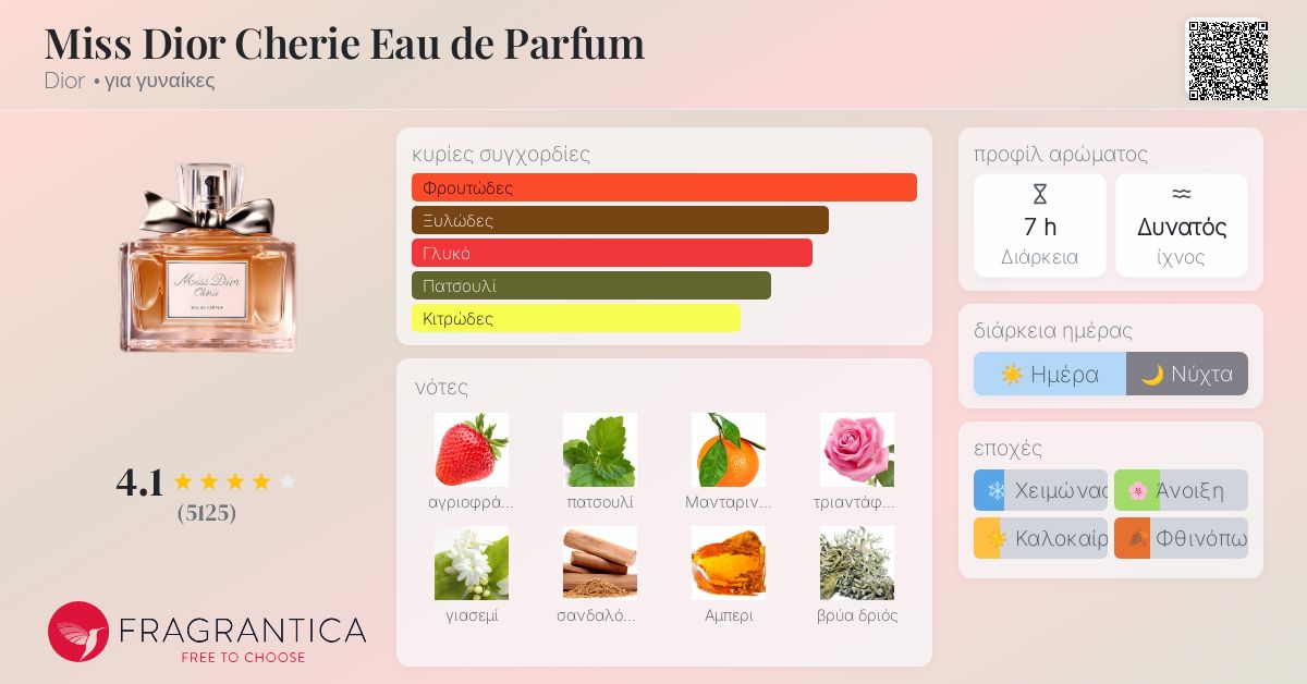 www.fragrantica.gr
