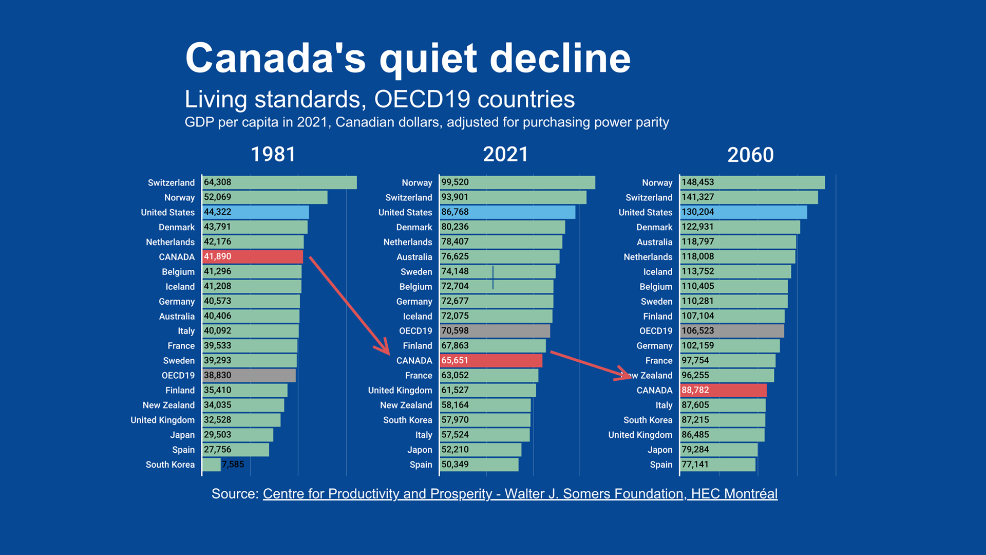 policyoptions.irpp.org